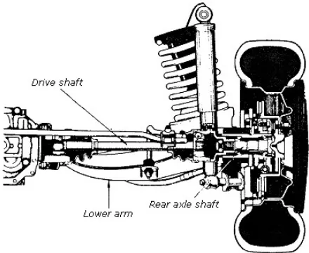 Gambar 10. Konstruksi Poros penggerak roda depan