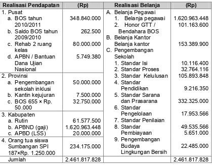 Tabel 7. Perbandingan Realisasi Pendapatan dan Realisasi Belanja Tahun 2010/2011. 