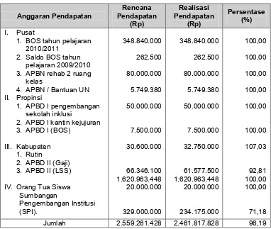 Tabel 8. Perbandingan Rencana Pendapatan dan Realisasi Pendapatan 