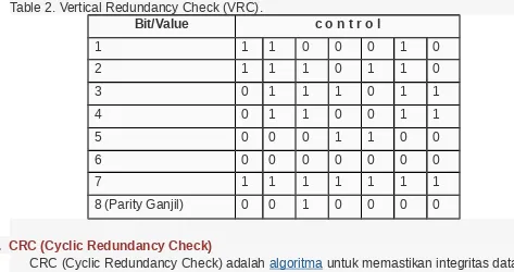 Table 2. Vertical Redundancy Check (VRC).