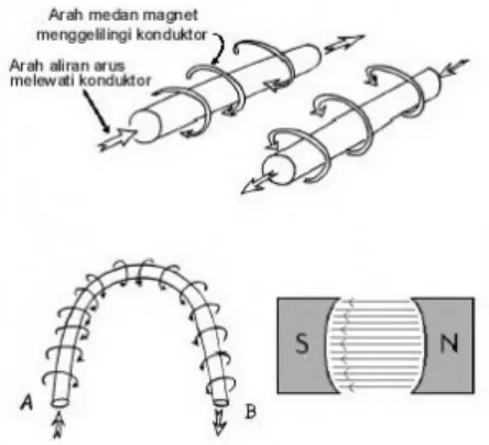 gambar berikut.