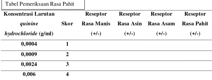 Tabel Pemeriksaan Rasa Pahit 