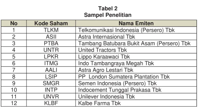 Tabel 2 Sampel Penelitian 