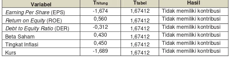 Tabel 5 