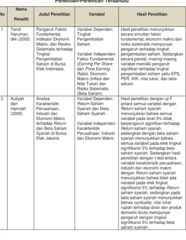 Tabel 1 
