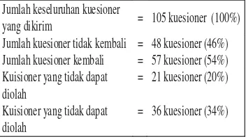 Tabel 1 