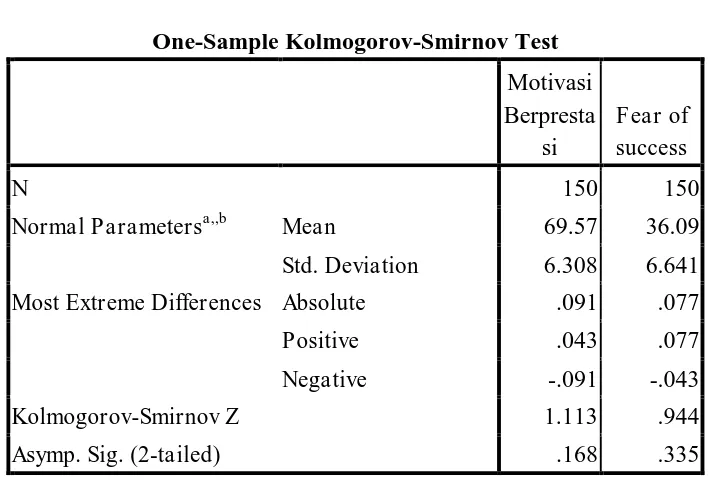 Tabel 10 One-Sample Kolmogorov-Smirnov Test 