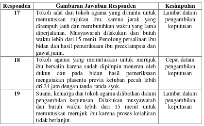 Gambaran Jawaban Responden 