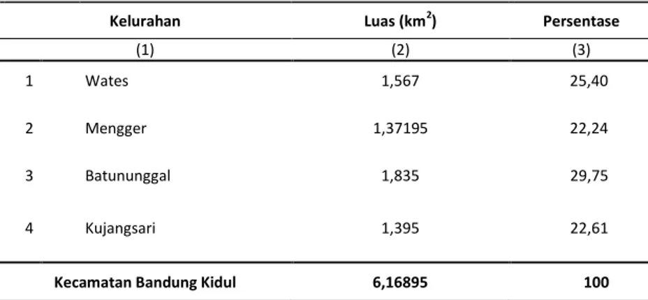 Tabel 1.1 .1 Luas Wilayah Menurut Kelurahan di Kecamatan Bandung Kidul Tahun 2015