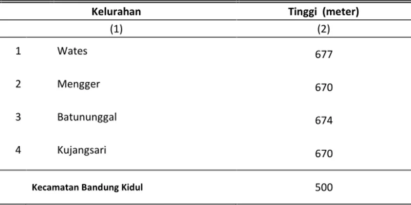 Tabel 1.1.2 Tinggi Wilayah di Atas Permukaan Laut (DPL) Menurut Kelurahan di Kecamatan Bandung Kidul Tahun 2015