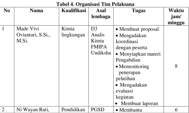 Tabel 4. Organisasi Tim Pelaksana 