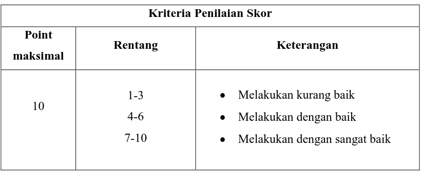 Tabel 3.2  Kriteria Penilaian Skor 
