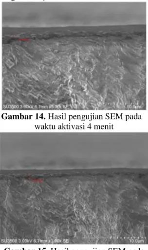 Gambar 13. Grafik Nilai Ketebalan 