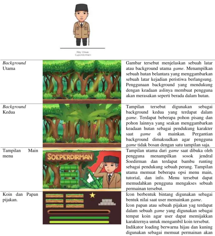 Gambar  tersebut  menjelaskan  sebuah  latar  atau  background  utama  game.  Menampilkan  sebuah hutan belantara yang menggambarkan  sebuah  latar  kejadian  peristiwa  berlangsung