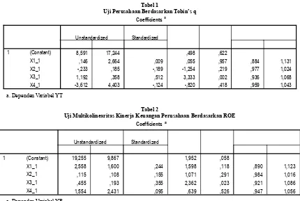 tabel 3Uji Durbin Watson Kinerja Keuangan Perusahaan Berdasarkan tobin’s q