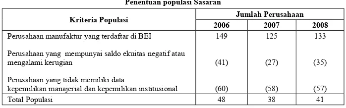 tabel 1Penentuan populasi Sasaran