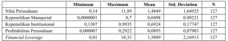 tabel 2Deskripsi Data Penelitian
