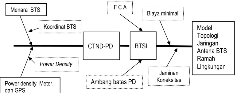 Gambar 3.1. Bagan Alir Fishbone Metode Penelitian 