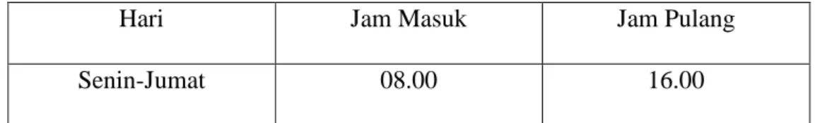 Tabel I.1 Jam Masuk dan Pulang Kerja  