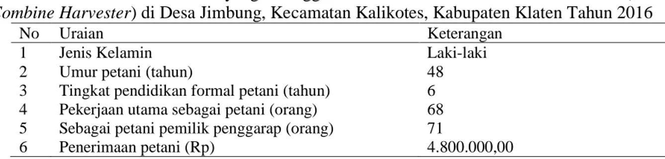 Tabel  1.  Karaktersitik  Petani  yang  Menggunakan  Jasa  Mesin  Panen  Padi  Kecil  (Mini  Combine Harvester) di Desa Jimbung, Kecamatan Kalikotes, Kabupaten Klaten Tahun 2016 