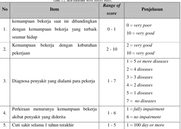 Tabel 3.2. Skor kuisioner Work Ability Index. 