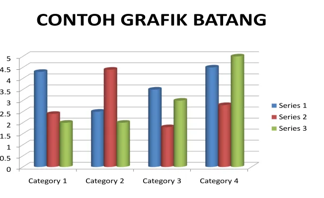 Gambar 7. Contoh grafik batang 