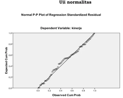 Gambar 4.1 Uji normalitas