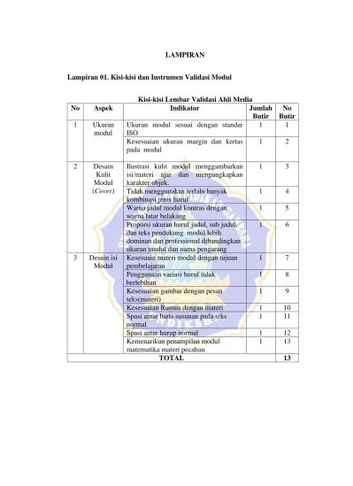 LAMPIRAN. Kisi-kisi Lembar Validasi Ahli Media No Aspek Indikator ...