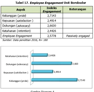 Tabel 17. Unit Borobudur 