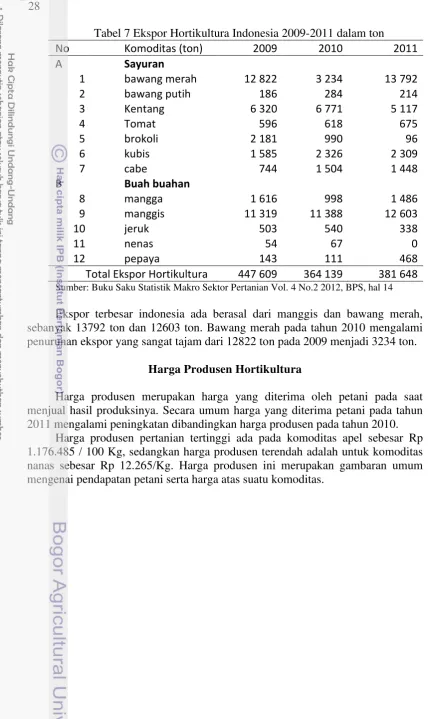 Tabel 7 Ekspor Hortikultura Indonesia 2009-2011 dalam ton 