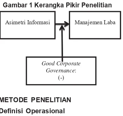 Gambar 1 Kerangka Pikir Penelitian 