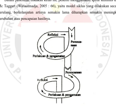 Gambar 3.2 Alur Penelitian Tindakan Kelas Model Spiral (Kemmis & Taggart dalam Wiriaatmadja, 2005 : 66)  