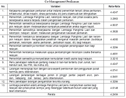 Tabel 6Tanggapan Responden terhadap Preferensi dalam Pelaksanaan