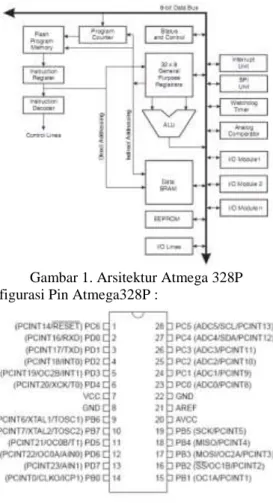 Gambar 1. Arsitektur Atmega 328P  Konfigurasi Pin Atmega328P : 