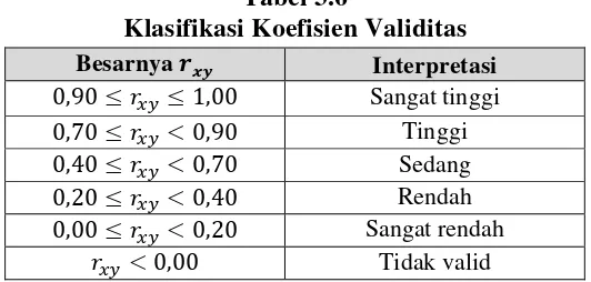 Tabel 3.6 Klasifikasi Koefisien Validitas 