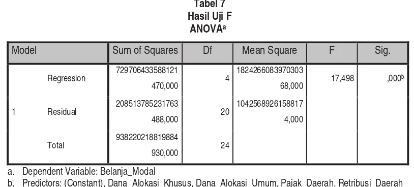 Tabel 8  Koefisien Determinasi 