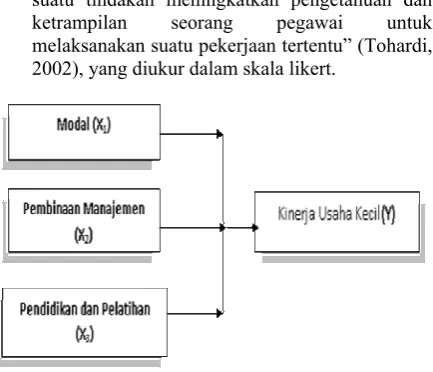 Tabel 1. Kerangka Penelitian 