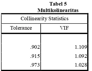 Multikolinearitas Tabel 5 Kemampuan dan 1kemauan (X) 