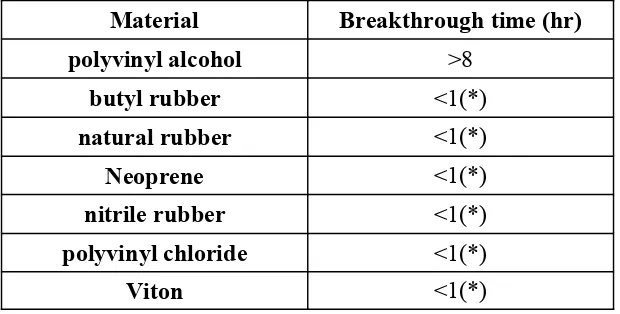 Table 3. The resistance of a protective material to permeation by halothane 