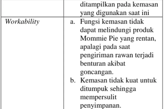 Tabel 2. Analisis VIEW Mommie Pie 