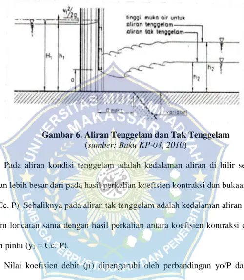 Gambar 6. Aliran Tenggelam dan Tak Tenggelam  (sumber: Buku KP-04, 2010) 