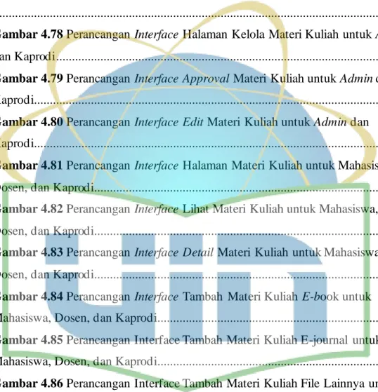 Gambar 4.74 Perancangan Interface Edit User untuk Admin............................ 317 Gambar 4.75 Perancangan Interface Halaman Kelola Mata Kuliah untuk Admin  dan Kaprodi ..................................................................................
