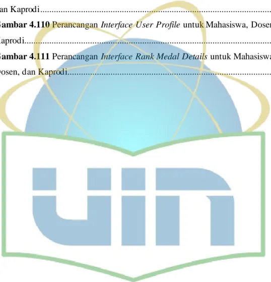 Gambar 4.106 Perancangan Interface Halaman Account untuk Kaprodi.......... 349 Gambar 4.107 Perancangan Interface Materi Kuliah Diunggah untuk Mahasiswa,  Dosen, dan Kaprodi ..................................................................................