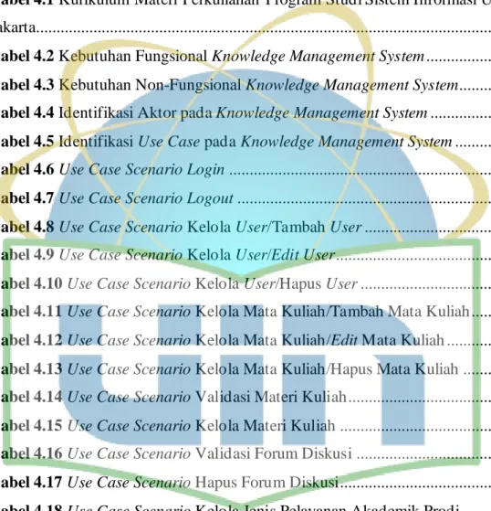 Tabel 2.1 Simbol Use Case Diagram (Sugiarti, 2013) .......................................