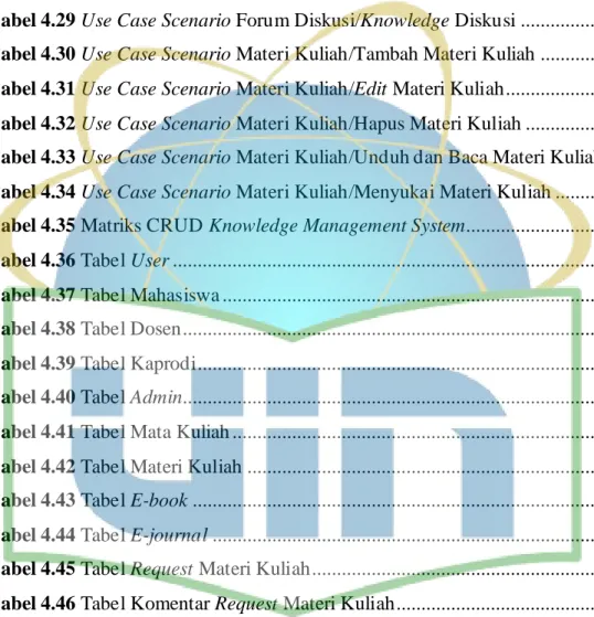 Tabel 4.25 Use Case Scenario Forum Diskusi/Hapus Forum Diskusi .............. 193 Tabel 4.26 Use Case Scenario Forum Diskusi/Tambah  Komentar Forum Diskusi  ...................................................................................................
