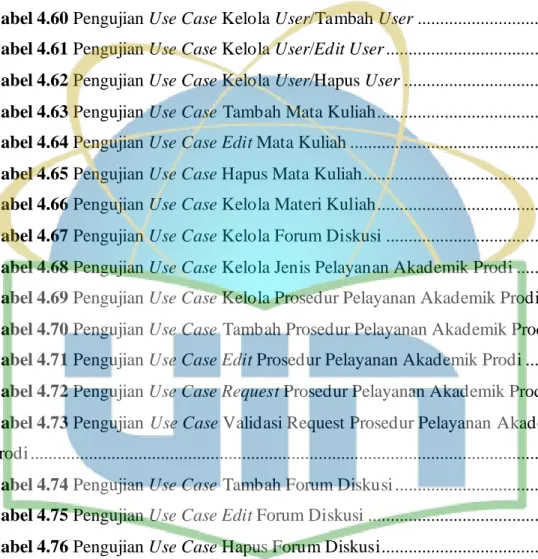 Tabel 4.54 Tabel Request Forum Diskusi .........................................................