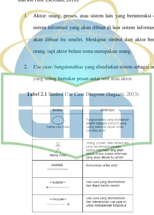 Tabel 2.1 Simbol Use Case Diagram (Sugiarti, 2013) 