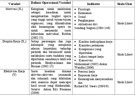 Tabel 3. Definisi Operasional Variabel 