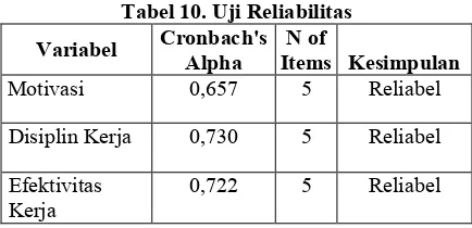Tabel 10. Uji Reliabilitas 