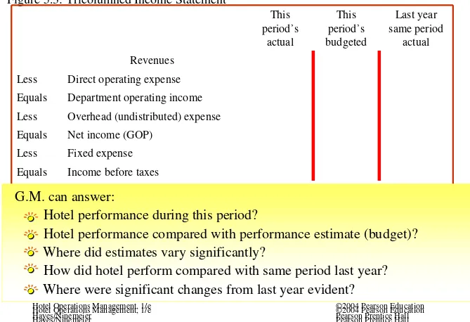 Figure 5.3: Tricolumned Income StatementFinancial Statements: Income Statement
